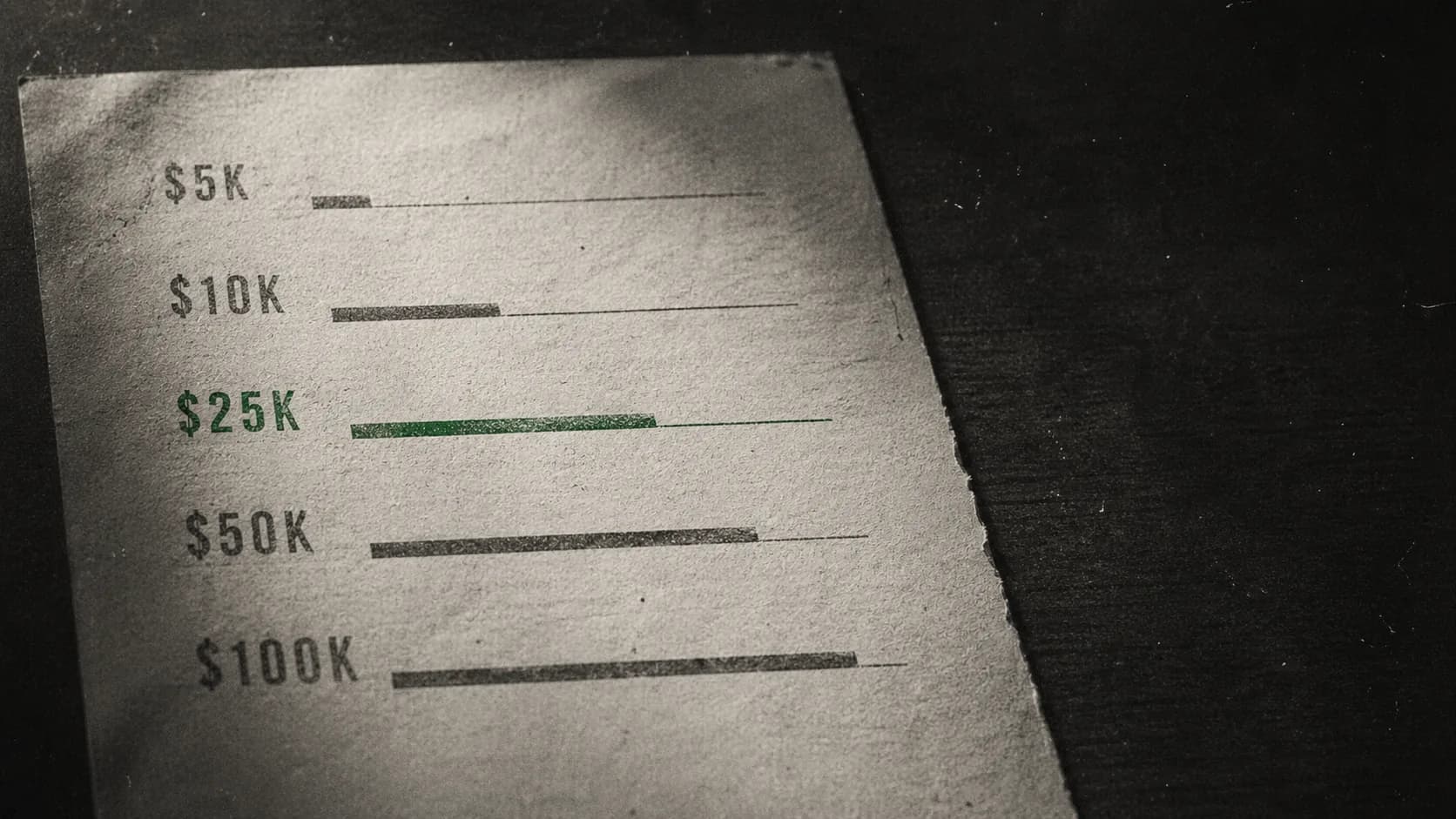 Prop Trading Account Size: How to Pick $5K to $100K (2026)