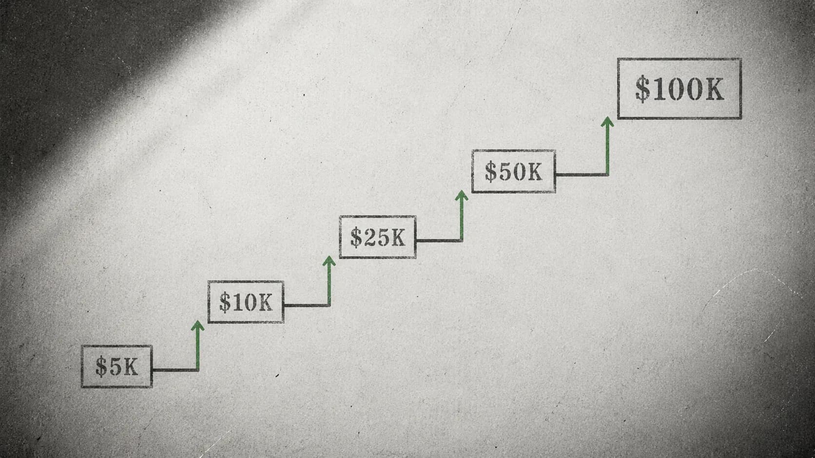 Need More Trading Capital? How to Access $5K-$100K (2026)