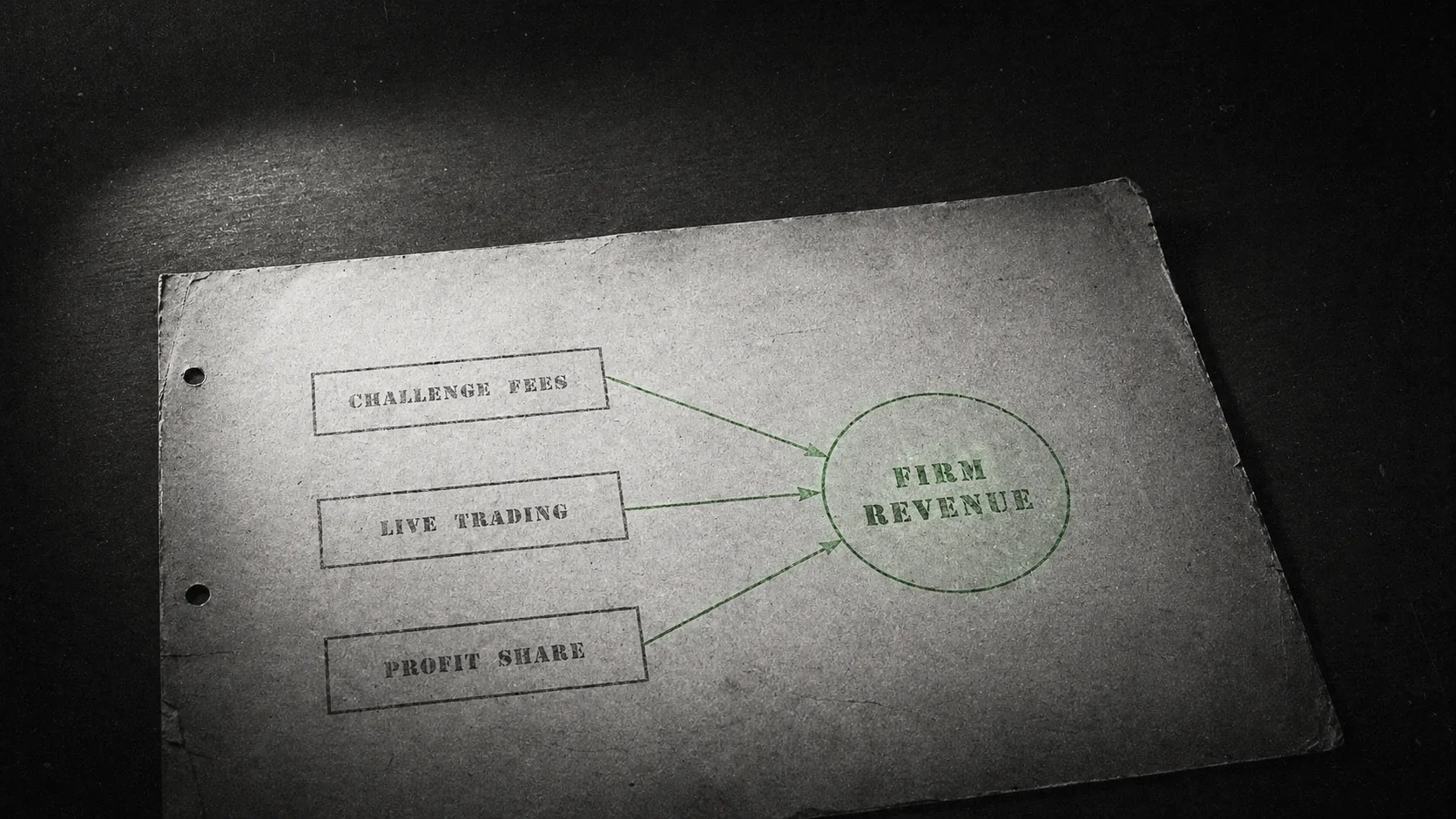 How Do Crypto Prop Firms Actually Make Money? (2026)