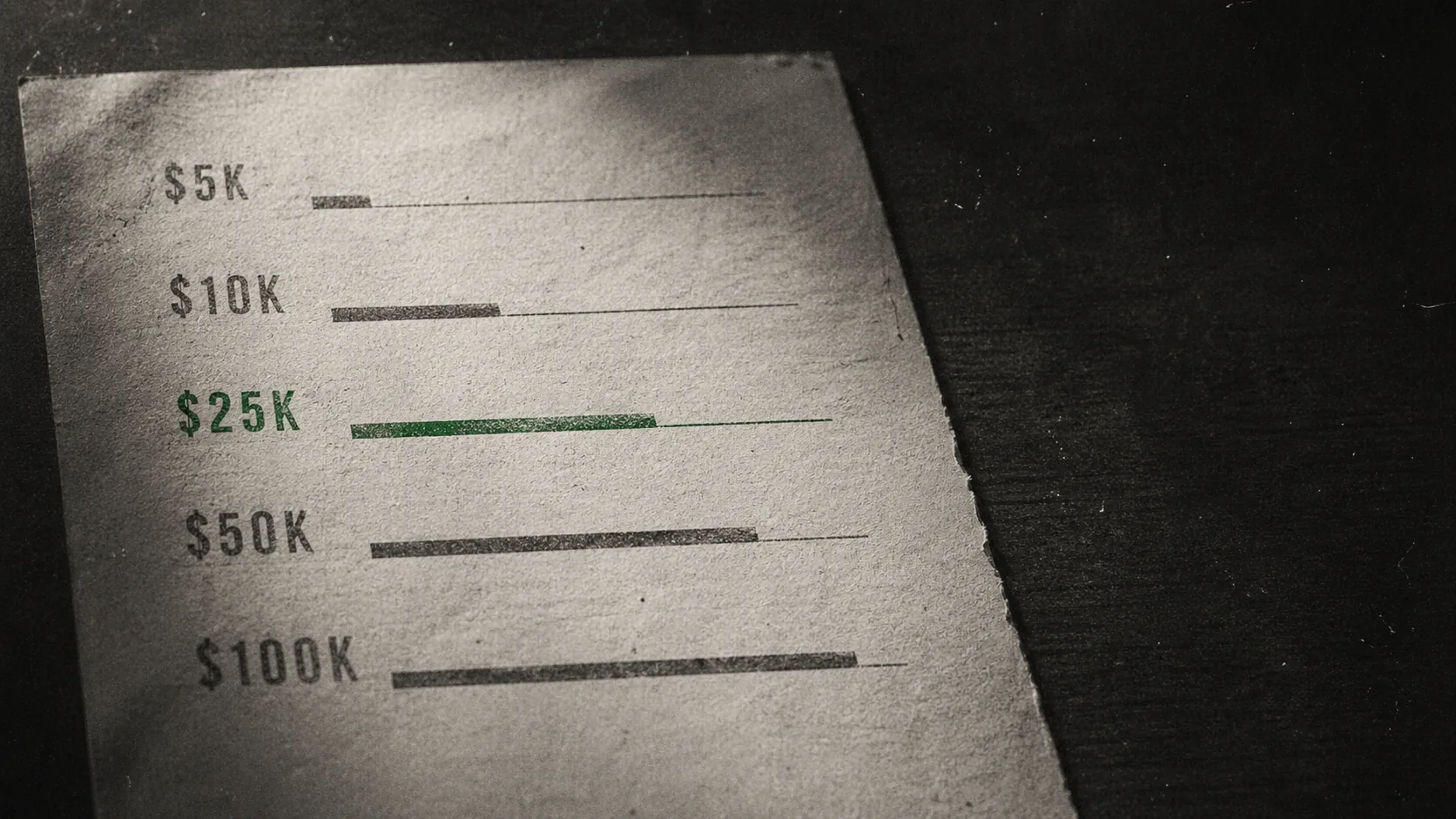 Prop Trading Account Size: How to Pick $5K to $100K (2026)