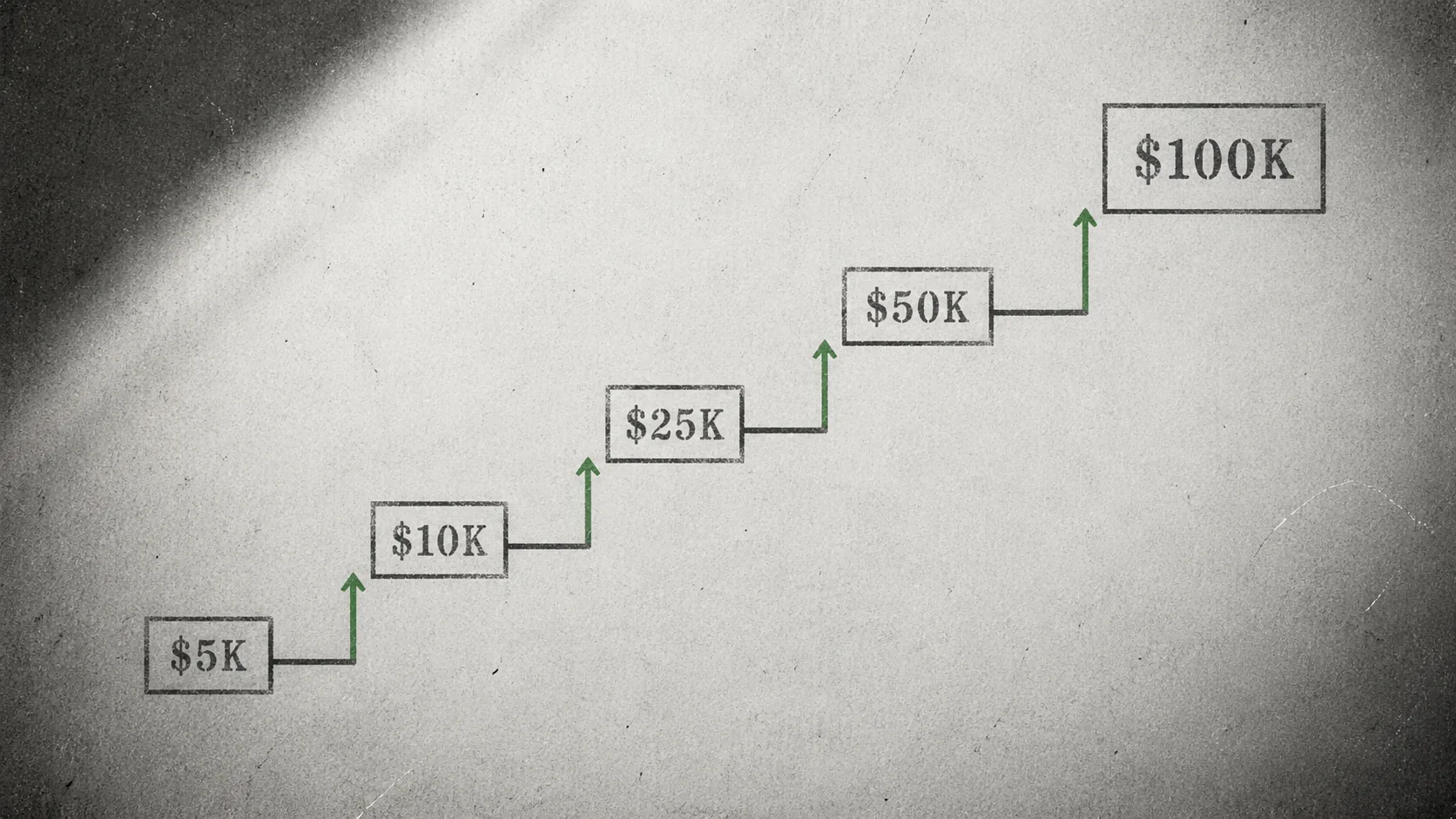 Need More Trading Capital? How to Access $5K-$100K (2026)
